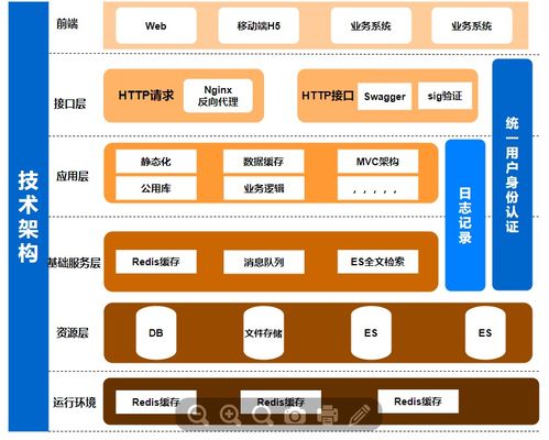 Web開發(fā)與軟件生命周期詳解