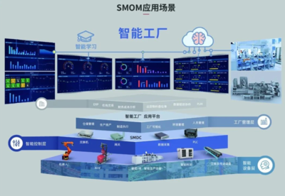 賽意信息 以數(shù)字化智造驅(qū)動制造業(yè)升級，實(shí)現(xiàn)市值與業(yè)績的共振成長