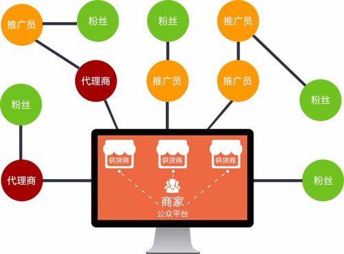 廣州軟件開發(fā) 創(chuàng)新沃土與未來趨勢