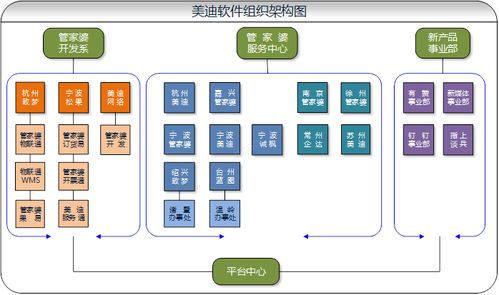 杭州美迪軟件 管家婆軟件官方五星級代理與貼心服務(wù)專家